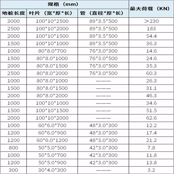 怀化双叶片螺旋地桩产品规格尺寸